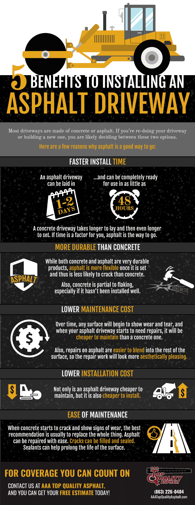 5 Benefits of Installing Asphalt